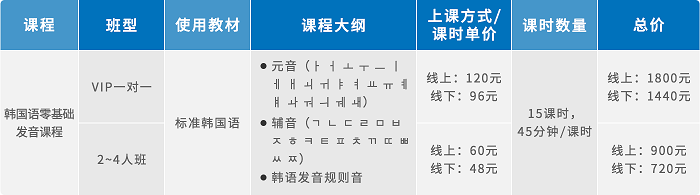 韩语零基础发音课程.png