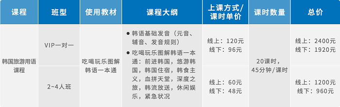 韩国旅游用语课程.png